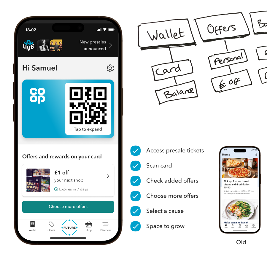 Co-op App IA exploration
