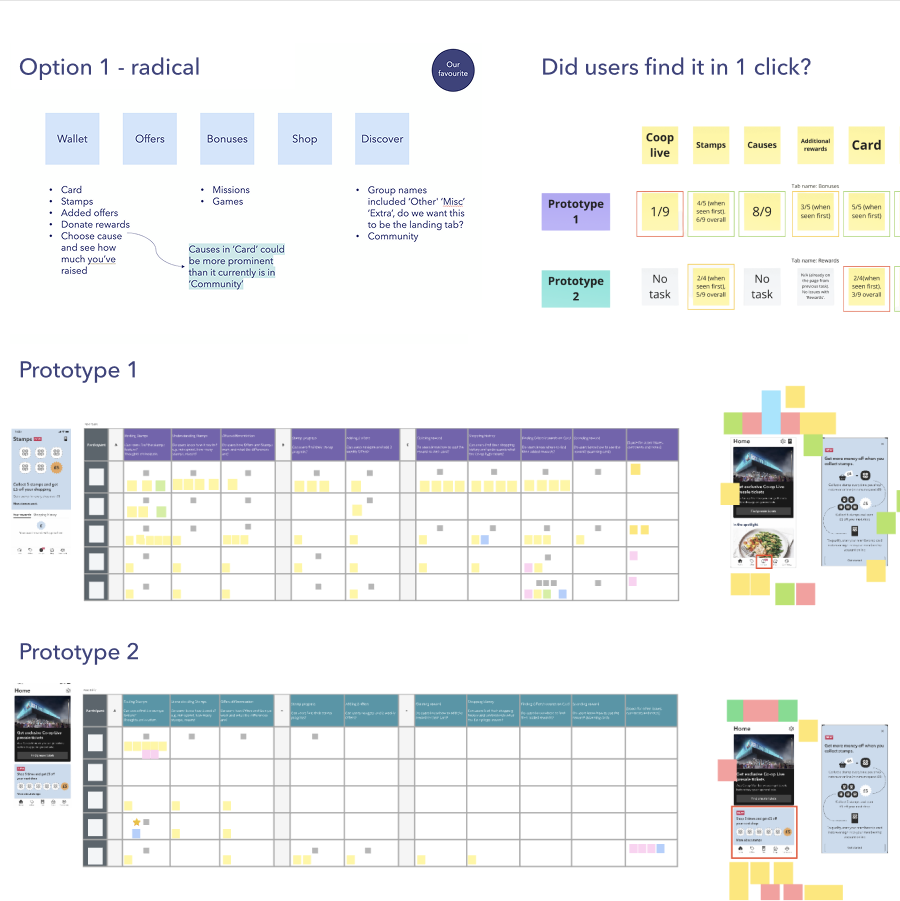 Co-op app prototypes and testing