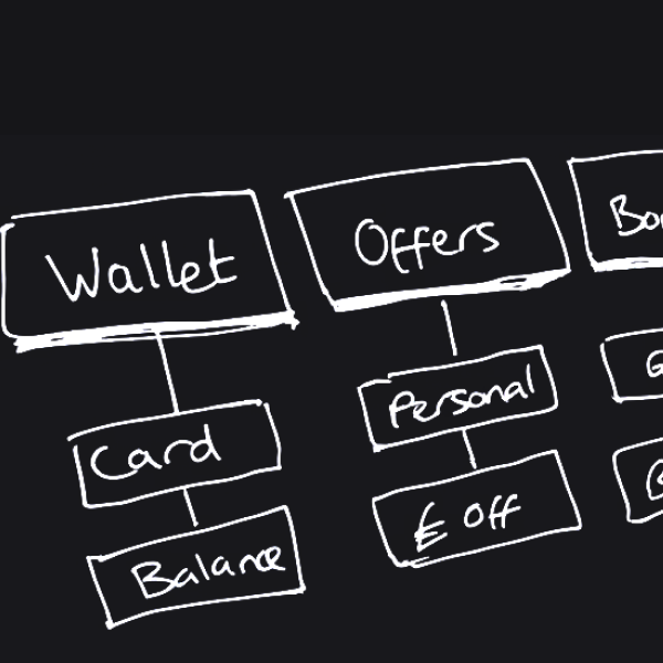 Co-op App information architecture sketch