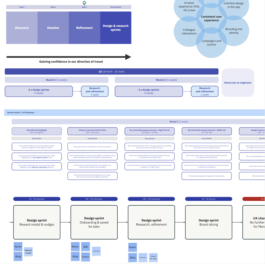 Product roadmap planning board